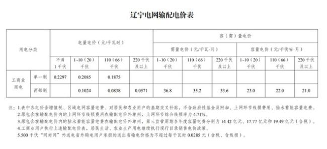 新电价要来了！6月1日起多地新电价正式执行