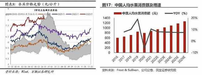 喜茶、奈雪为何又不香了？ 续命奶茶”好像没人喝了