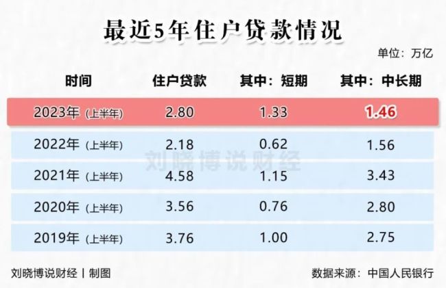 楼市突传大消息！降“存量房贷利率”，有说法了