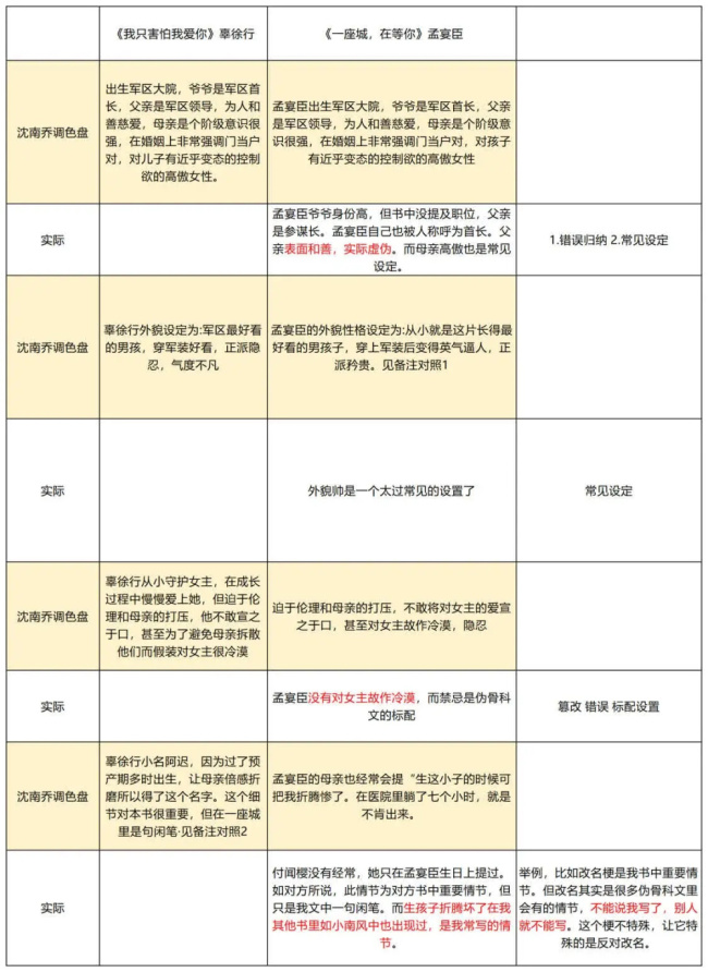 杨洋、王楚然主演的电视剧《我的人间烟火》热播，作者玖月晞称自己没抄袭