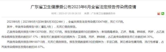 广东全省6月新增1例霍乱病例 法定报告传染病疫情公布