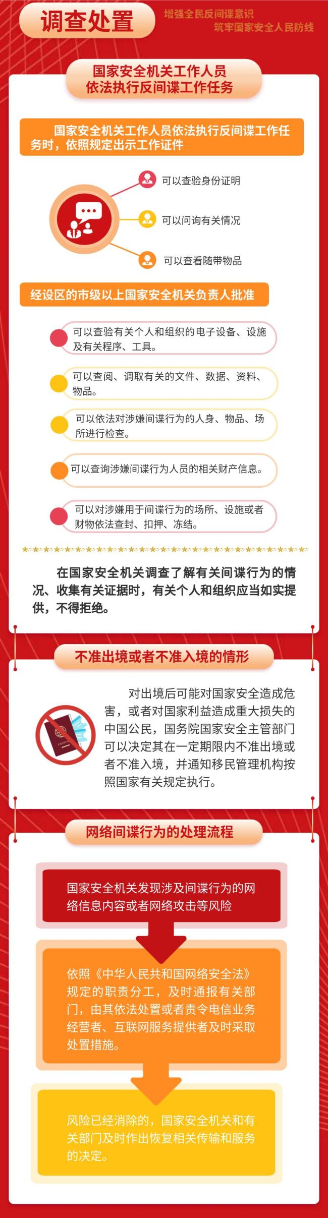 图解新修订的《反间谍法》为维护国家安全发挥了重要作用