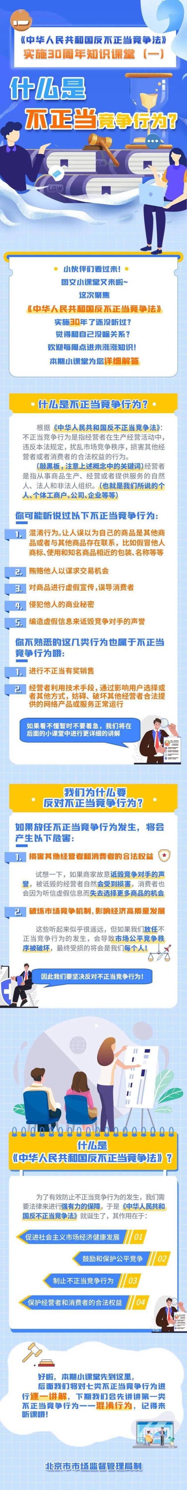 一图读懂《中华人民共和国反不正当竞争法》实施30周年知识课堂（一）：什么是不正当竞争行为 