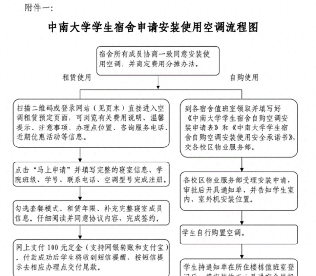 中南大学谈宿舍空调收钱：空调外包 学生可选择不交钱使用