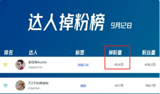 李佳琦直播销量不降反增，5万单品库存3秒抢空，流量比塌房前还大