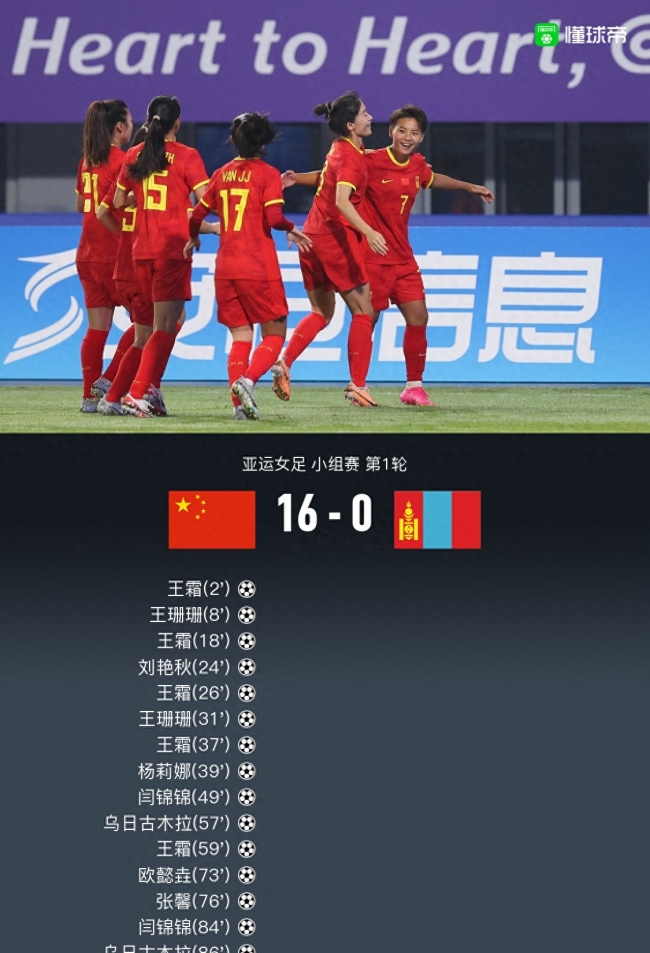 势如破竹！王霜开场不到2分钟破门 中国女足16-0大胜蒙古