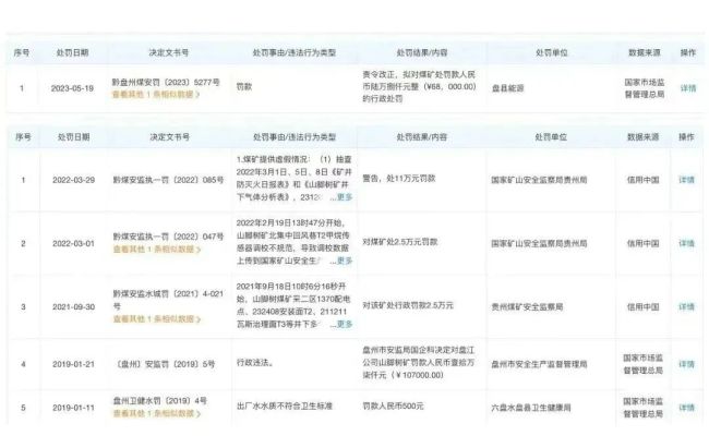 突发事故，已致16人遇难，当地通报！事关这家市值百亿的上市国企