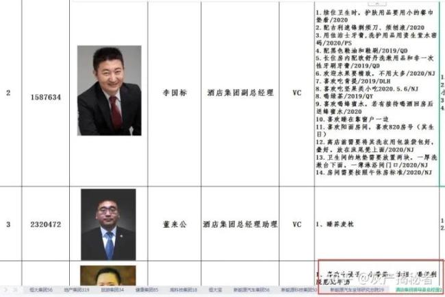 恒大高管奢华生活曝光:骄奢淫逸堪比帝王
