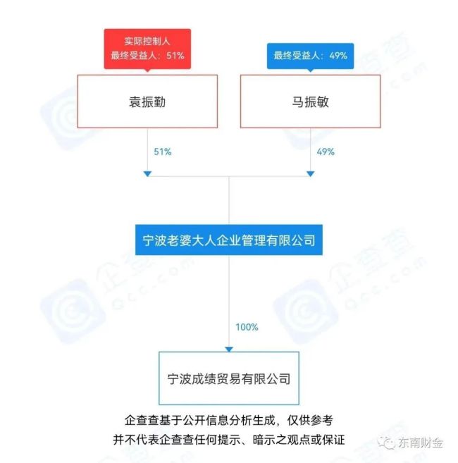 “老婆大人”零食店遭收购，嫁入豪门！