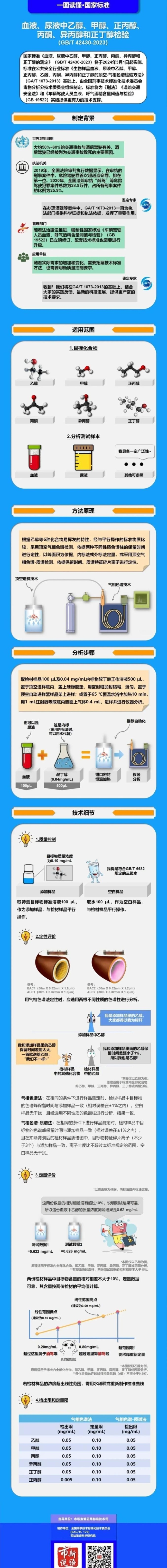 酒驾标准及处罚将更新，新旧标准对比来了