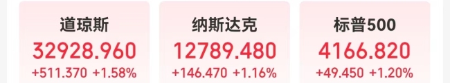 道指涨超500点，特斯拉市值却一夜蒸发超2300亿元，什么情况？