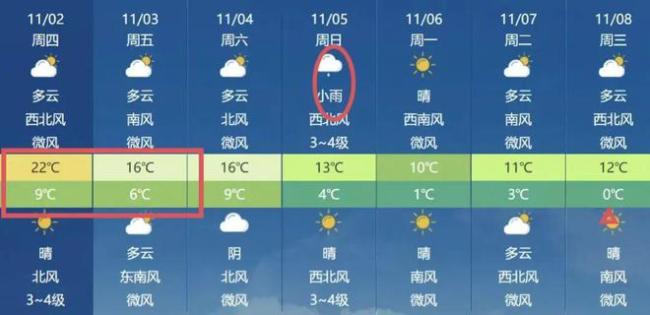 气温骤降！北京下周最低温降至冰点！终于要“入冬”了这些地方还有暴雪！