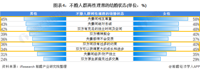 专家谈彩礼理念不改，婚姻制度可能要面临崩溃后果