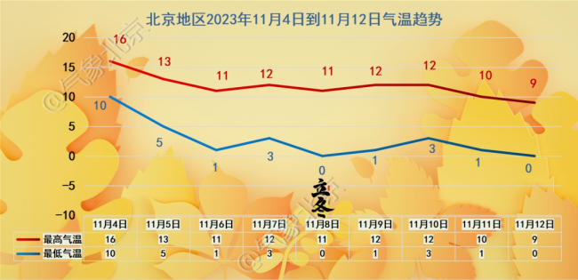 今冬北京预计降雪较多，寒潮来袭，官方回应何时供暖？