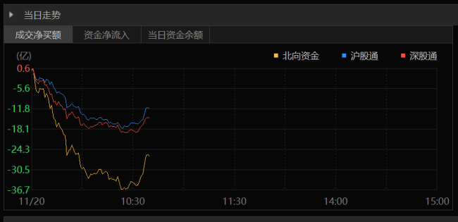 漲漲漲人民幣大消息11月以來狂拉1400點27萬億巨頭出手