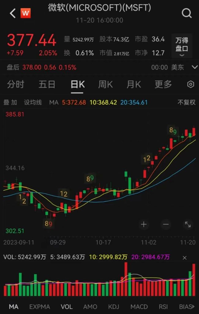 深夜爆發人民幣中概股狂飆