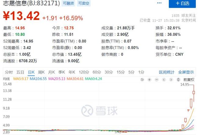 突发！暴涨狂飙的北交所来利空了