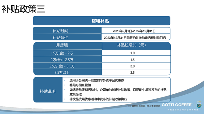 困在补贴里的库迪咖啡联营商