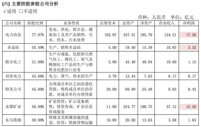 没想到此时，煤老板选择杀回房地产！幕后玩家还的是他们