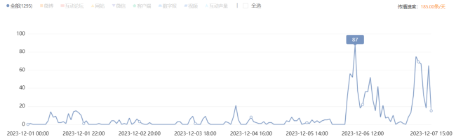 “网约房”乱象频频 其背后是监管漏洞