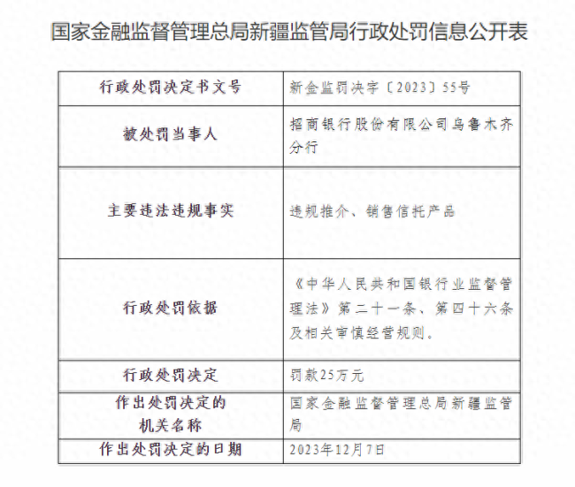 因违规推介、销售信托产品招行乌鲁木齐分行罚没25万