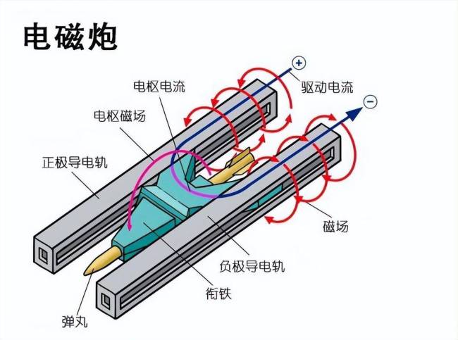 领先就领先美国中国电磁炮取得突破或将配备055b驱逐舰