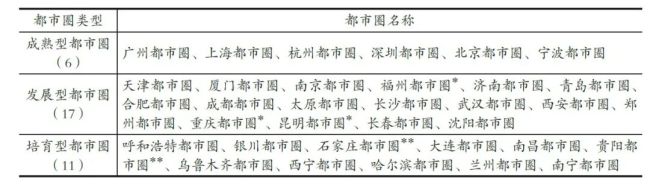 再次扩容！为何越来越多城市扩容都市圈