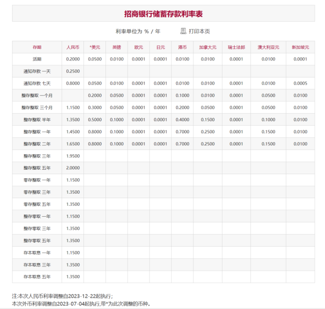 多家國有大行下調存款掛牌利率農業銀行最新存款利率大額存單20萬三年