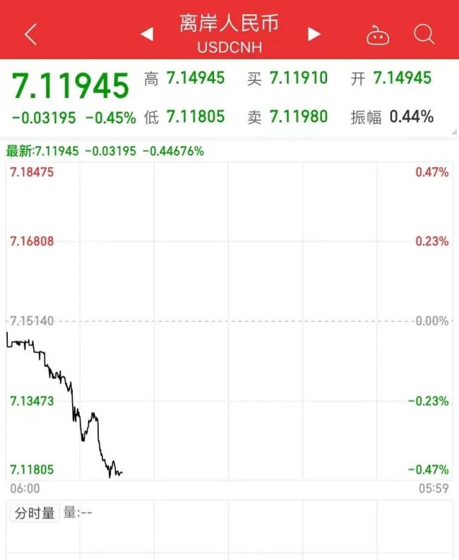 最高检、社保基金释放重要信号，A股全线上涨，创业板涨逾3%！