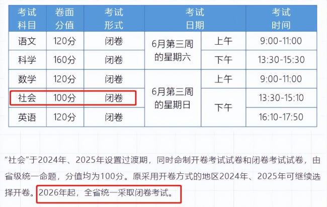 社会学科闭卷考 学生背到怀疑人生 杭州家长崩溃曝光！官方这样说