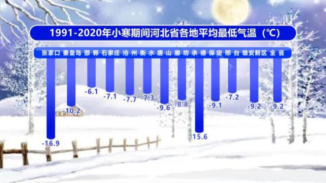 今日小寒,小寒前后是三九 我国超半数国土进入“冰封模式”