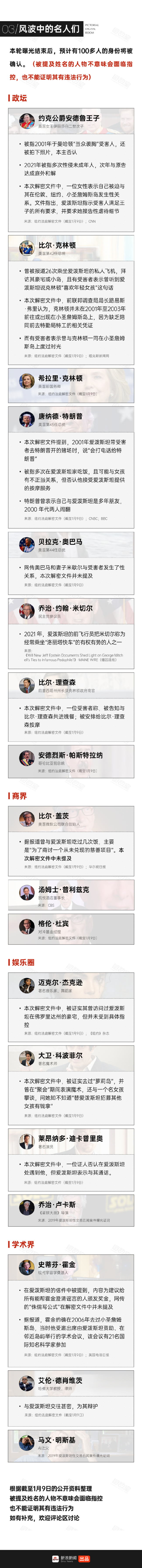 爱泼斯坦案到底有多黑暗？萝莉岛事件揭开欧美上流社会丑陋嘴脸