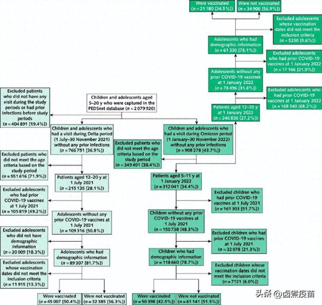 新冠疫苗对儿童保护效果如何？最近一项数据刷新了既往的结果
