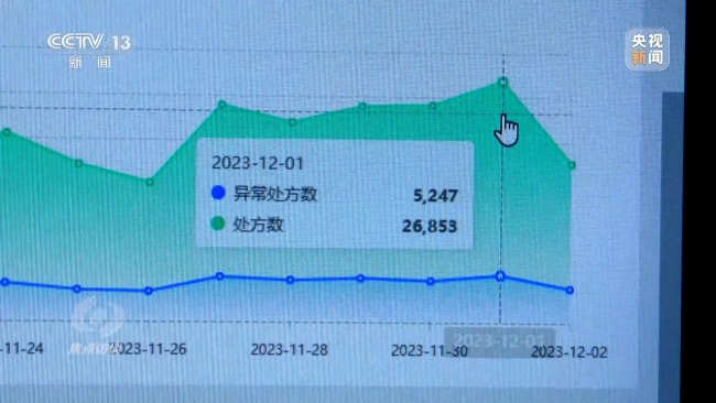 涉案金额达2亿元！央视曝回流医保药洗白过程