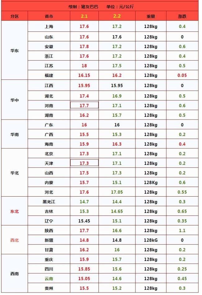 豬價跌太猛節前豬價大漲涼涼了