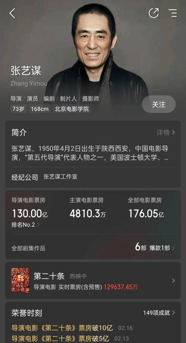 张艺谋导演电影票房破130亿其导演电影第二十条正在热映