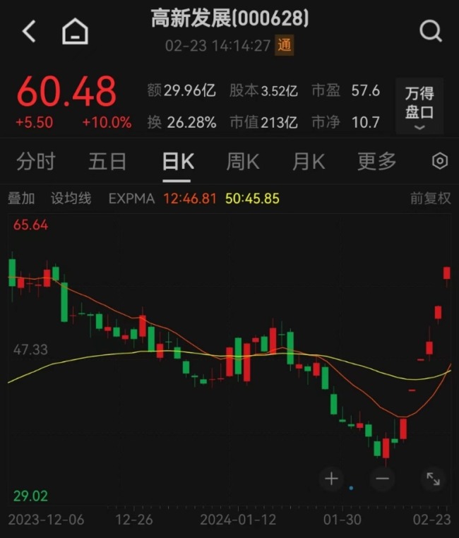 3000点！ “死了都要AI”