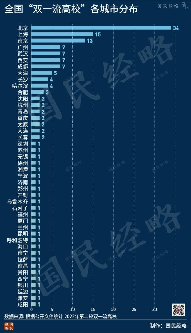 官宣！新一轮“京校外迁”，突然拉开大幕