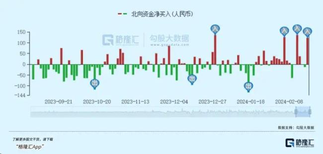 全面疯涨！新一轮AI建设热潮真的来了！划时代的新科技红利来了