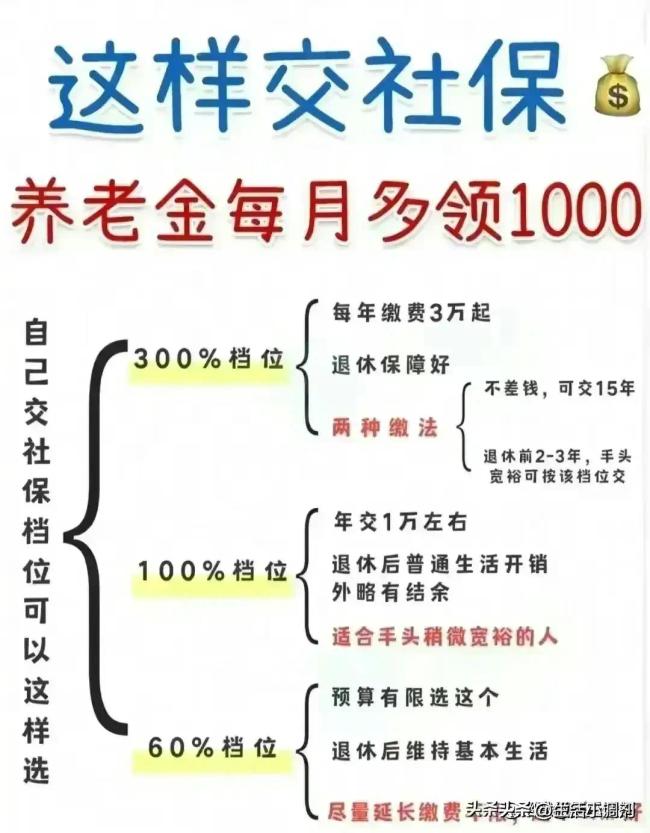 社保卡里的钱怎么取出来，想取社保卡里钱？必须满足这几点！