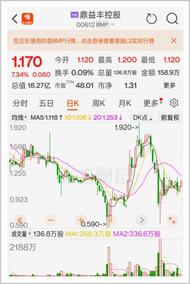 如,北京多思就曾陷入诈骗案件,被法院判定执行2000万;鼎益丰湖南道运