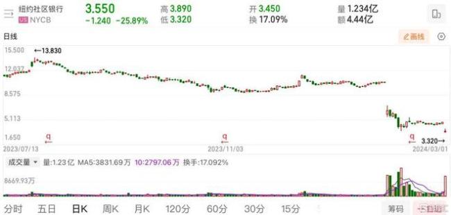 暴跌！再现“黑天鹅”