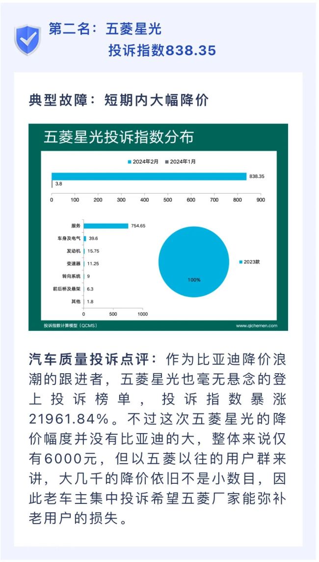 五菱星光短期内大幅降价6000元 被车主集体投诉 