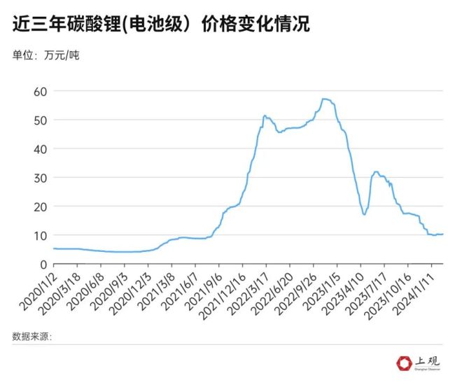 新能源汽车降价潮“卷死”了谁 消费者眼花缭乱谁在叫苦