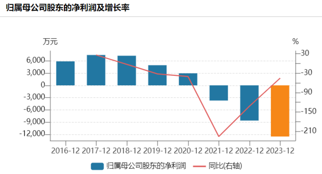 宣布了！千亿央企入主，冲涨停