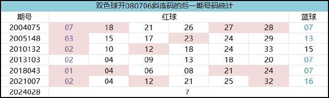 双色球1153天后再现罕见现象蓝球这么选就对了