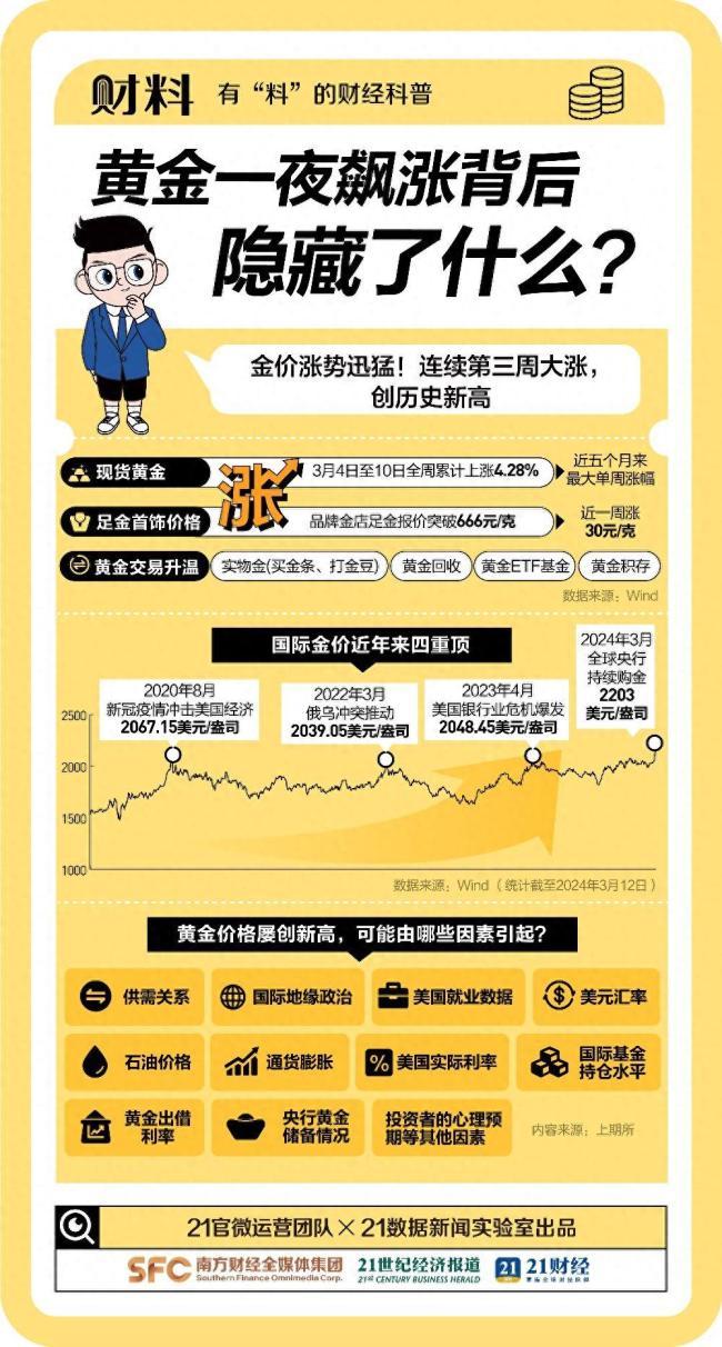 660元/克！金价突然急调！黄金疯涨真相曝光