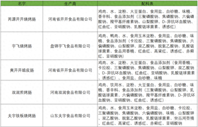 多个厂家与"骨泥肠"撇清 你还会买淀粉肠吗？