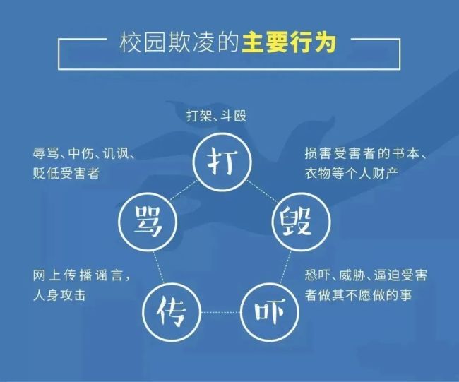 保护“少年的你”，如果遇到校园霸凌一定要告诉家长