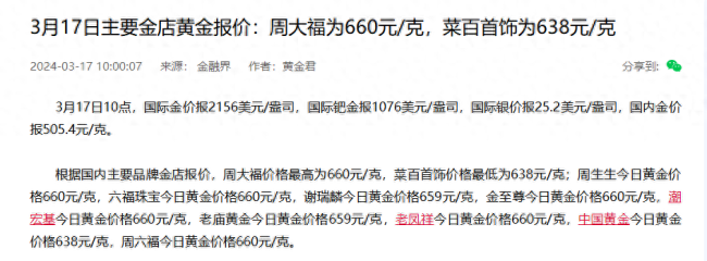 金价跌了？多家品牌首饰金价跌幅低于国际金价跌幅